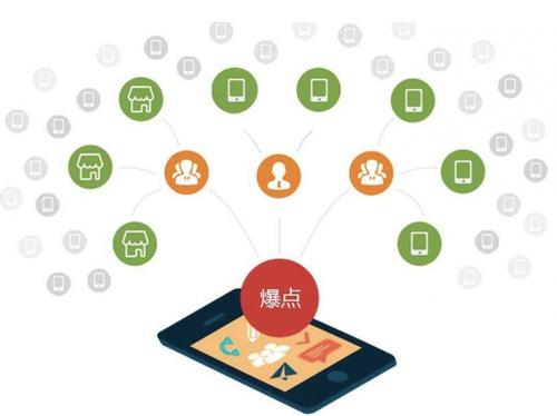 洪江为什么越来越多的企业通过软文营销来引流